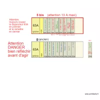 Tableau &eacute;lectrique DisJ 5