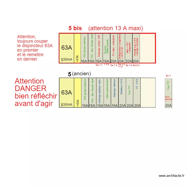 Tableau &eacute;lectrique DisJ 5. Plan de 