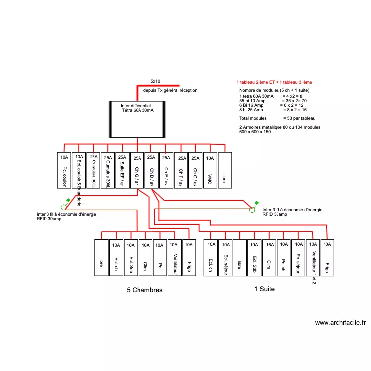 Tableau Buanderie droite 2et 3i&egrave;me ET. Plan de 