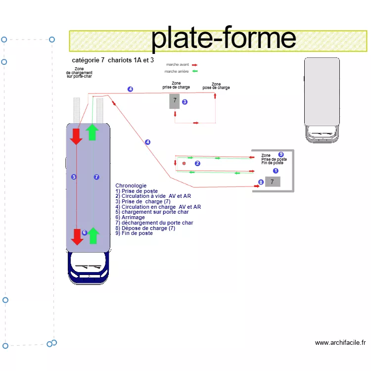 DAM categorie 7. Plan de 