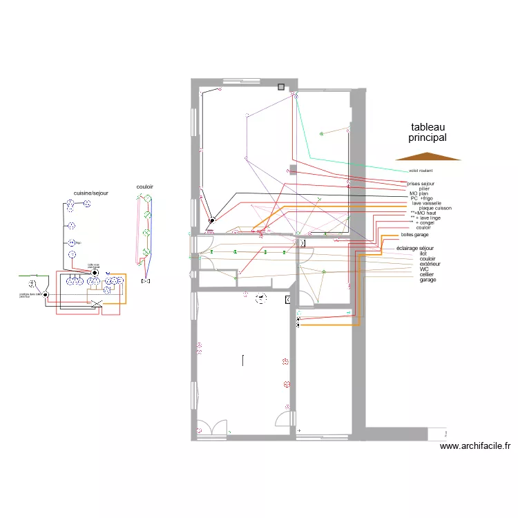 rdc elec. Plan de 