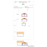 COUPES du Bâti de base