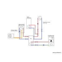 PAC chaudi&egrave;re &agrave; bois 
