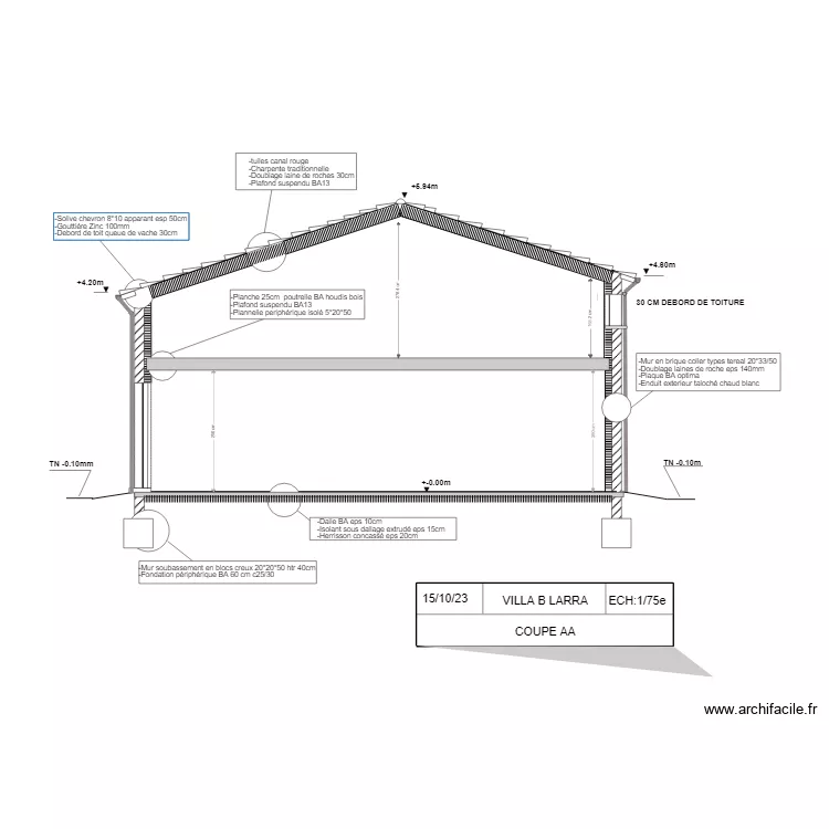 coulon COUPE AA . Plan de 