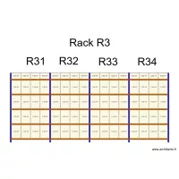 Rack R3