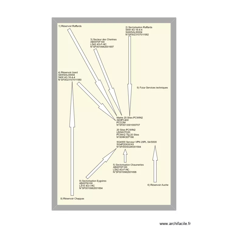 Plan Sofrel Svine sle lac (DOE). Plan de 
