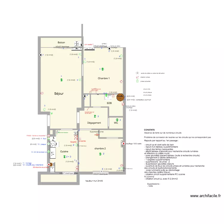 APPART jean fabien et meyriem PROJETS CIRCUITS en attente 2 et 3. Plan de 