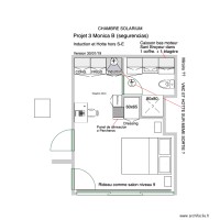 Projet 3 Monica C