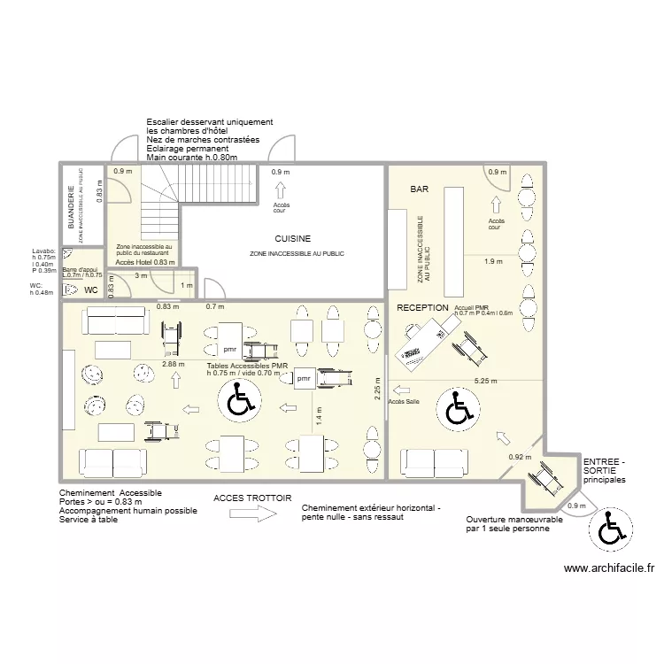 RDC EN SITUATION 1. Plan de 7  et 145 m²
