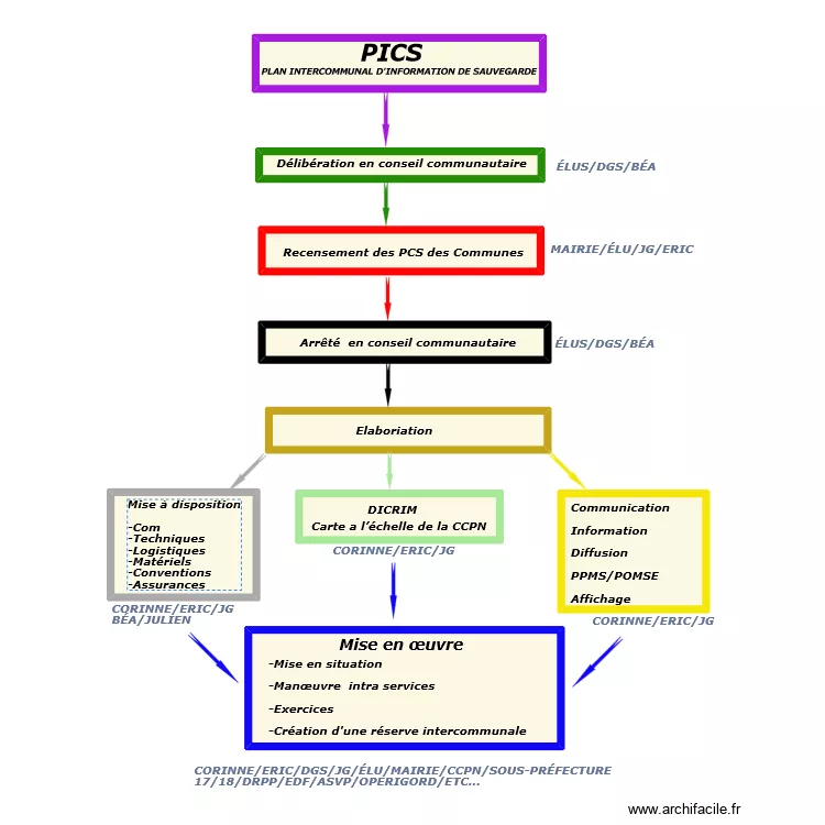 PICS 1. Plan de PICS 1. Plan de