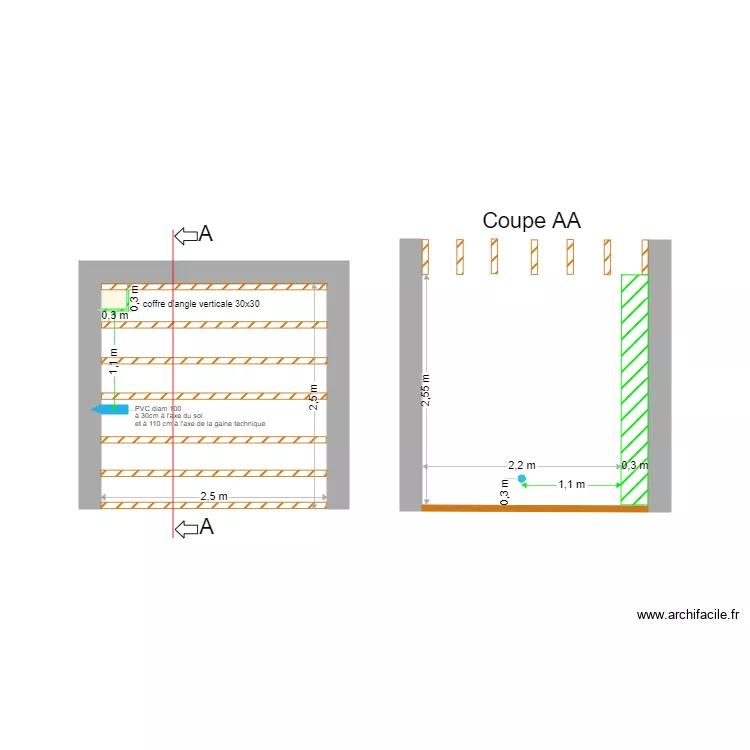 box nouveau titre plaquiste 2023. Plan de 