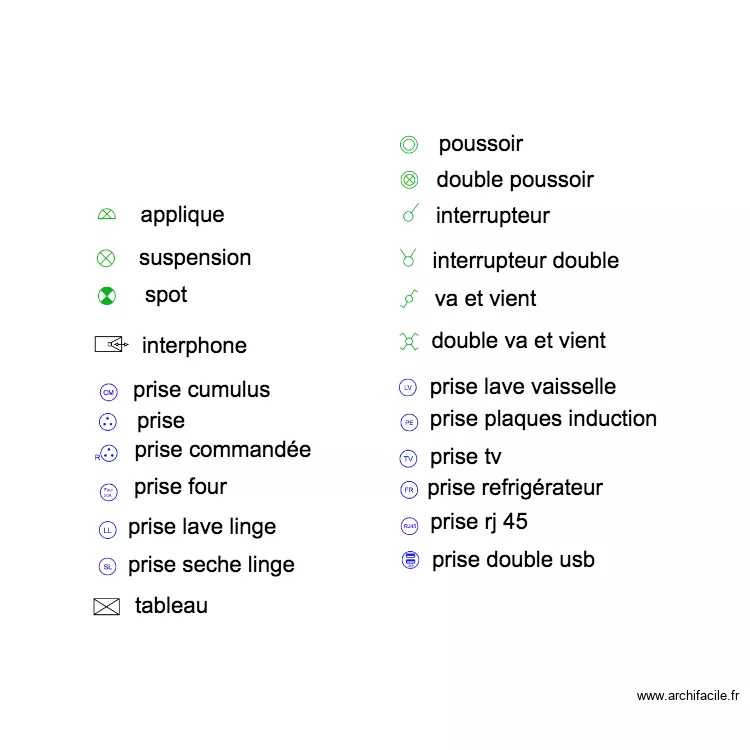 legende electrique. Plan de 