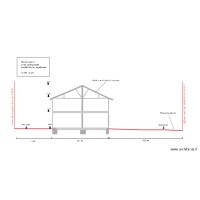 plan coupe projeté