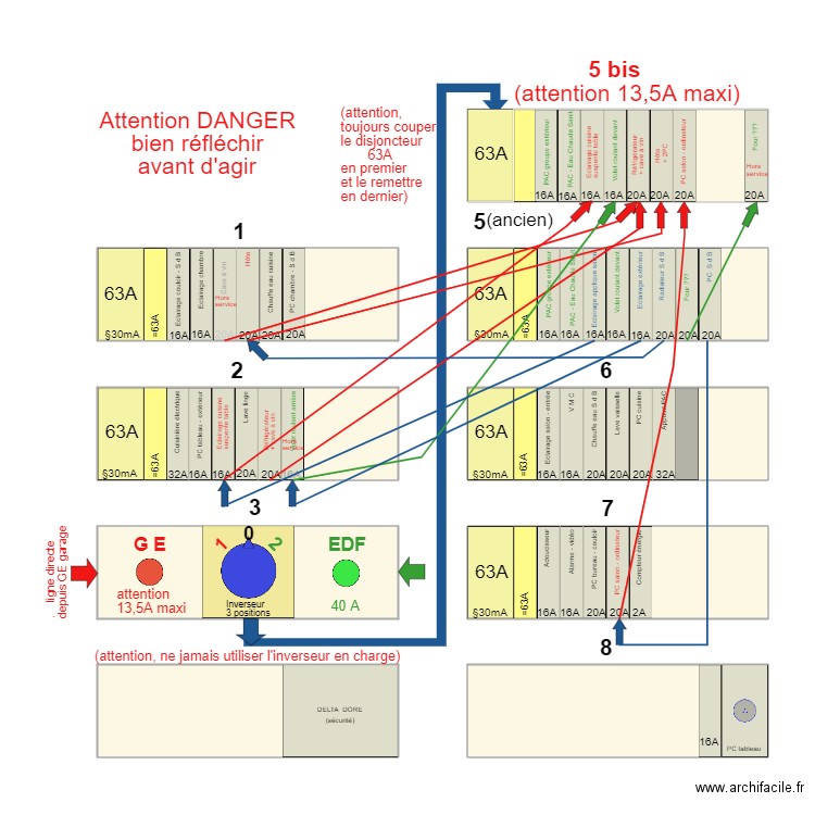 Tableau électrique 08C. Plan de 0 pièce et 0 m2