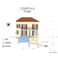 Escourche Coupe A-A Projet 2