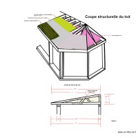 Coupe structurelle du toit description composition