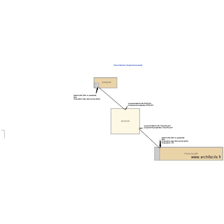 La  plaine  hangard et poulailler. Plan de 0 pièce et 0 m2