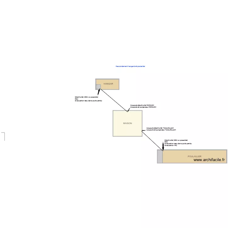 La  plaine  hangard et poulailler. Plan de 