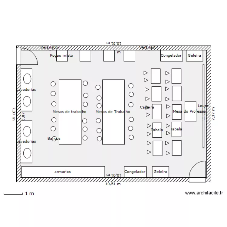 Laboratorio Processamento Ribaue. Plan de Laboratorio Processamento Ribaue. Plan de