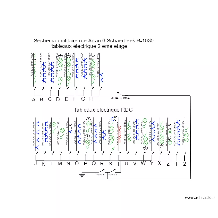 ARTAN. Plan de ARTAN. Plan de