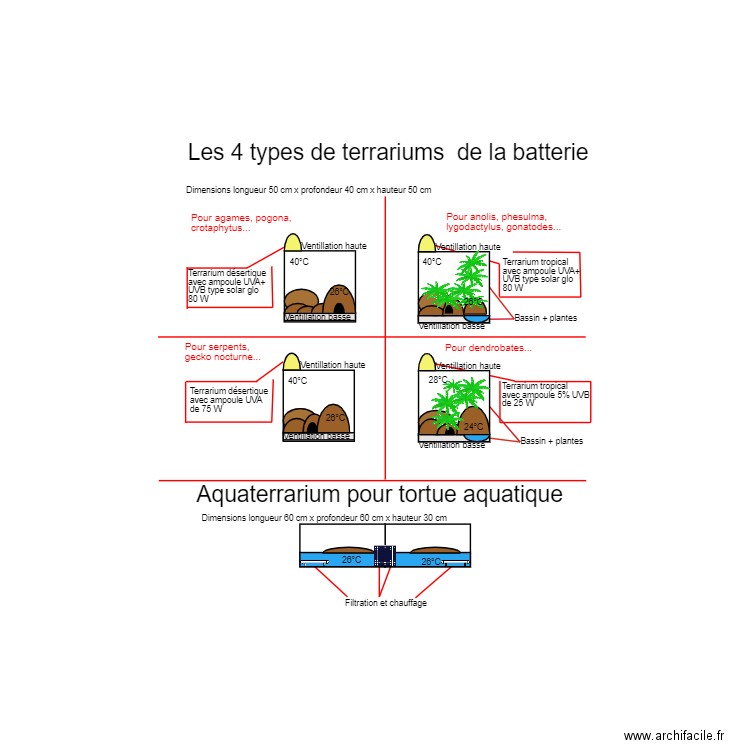 terrarium. Plan de 0 pièce et 0 m2