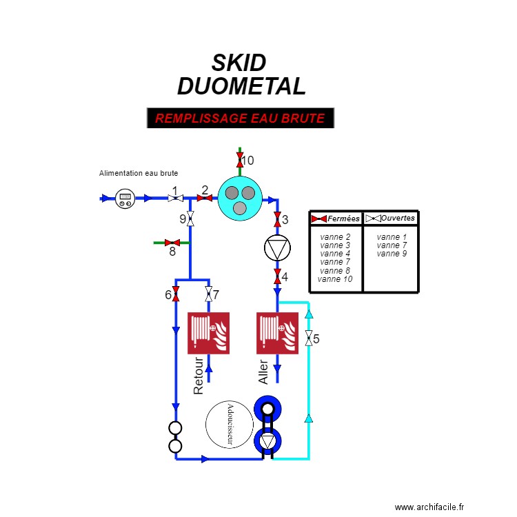 skid duo metal. Plan de 0 pièce et 0 m2