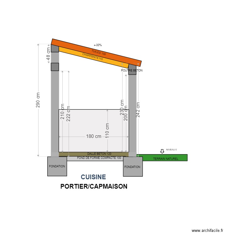 PORTIER coupe cuisine. Plan de 0 pièce et 0 m2