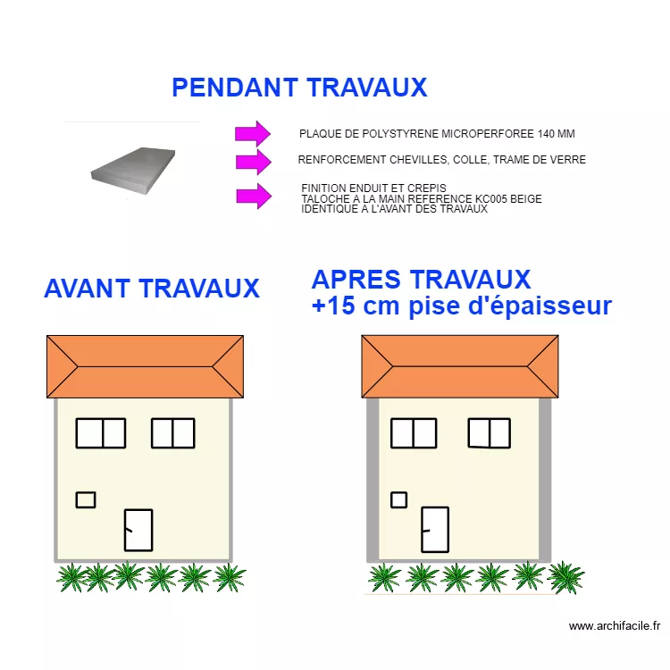 DP4. Plan de DP4. Plan de