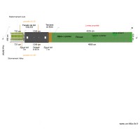 plan de masse projet 1
