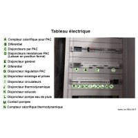 Tableau électrique