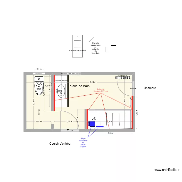 MAMIKA adaptation. Plan de MAMIKA adaptation. Plan de