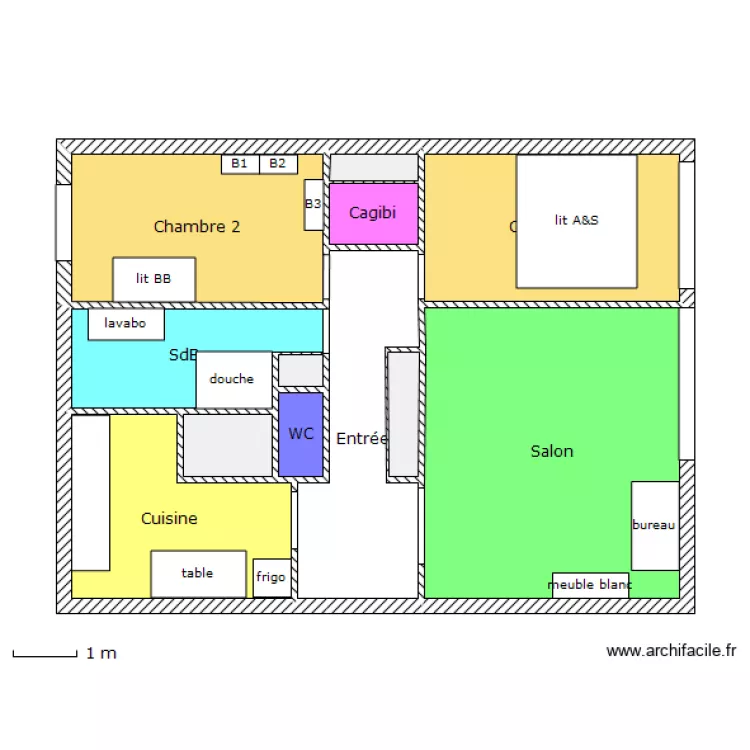 planF3. Plan de planF3. Plan de