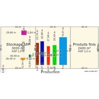 Usine CORPAL V1 - 01/08/2023