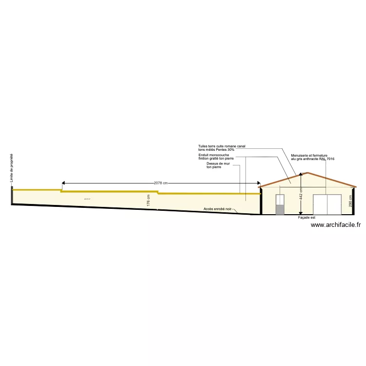 PLAN DE COUPE. Plan de 