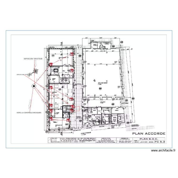 DM RDC. Plan de DM RDC. Plan de