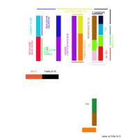 IMPLANTATION MAGASIN