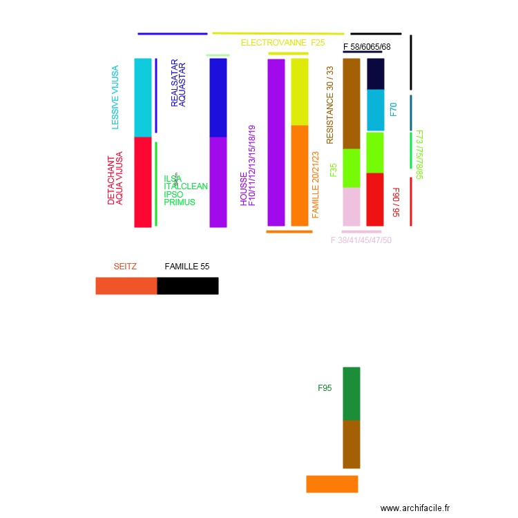 IMPLANTATION MAGASIN. Plan de 0 pièce et 0 m2