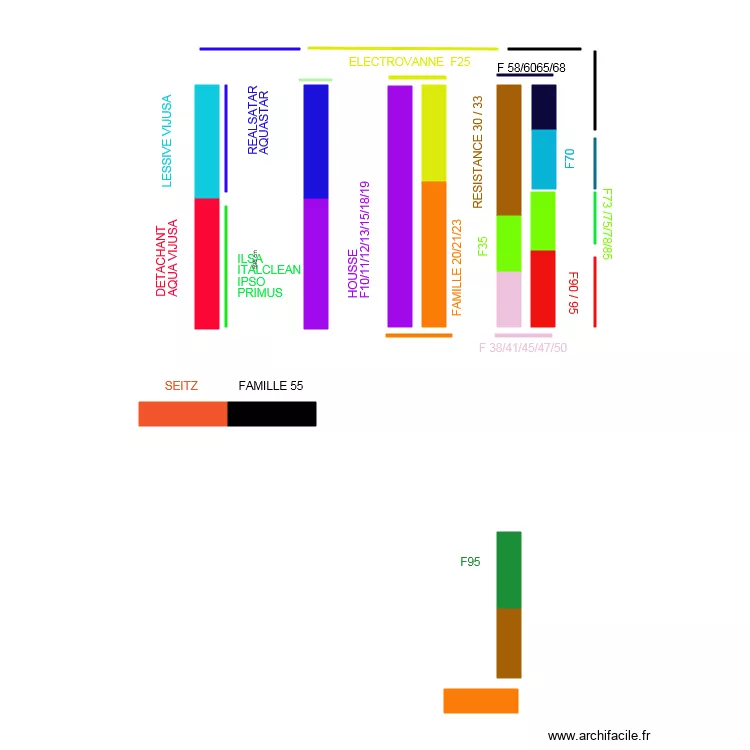 IMPLANTATION MAGASIN. Plan de 