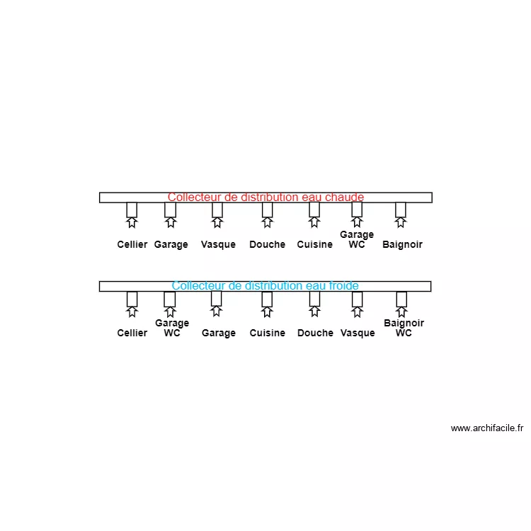 collecteur de plancher. Plan de 