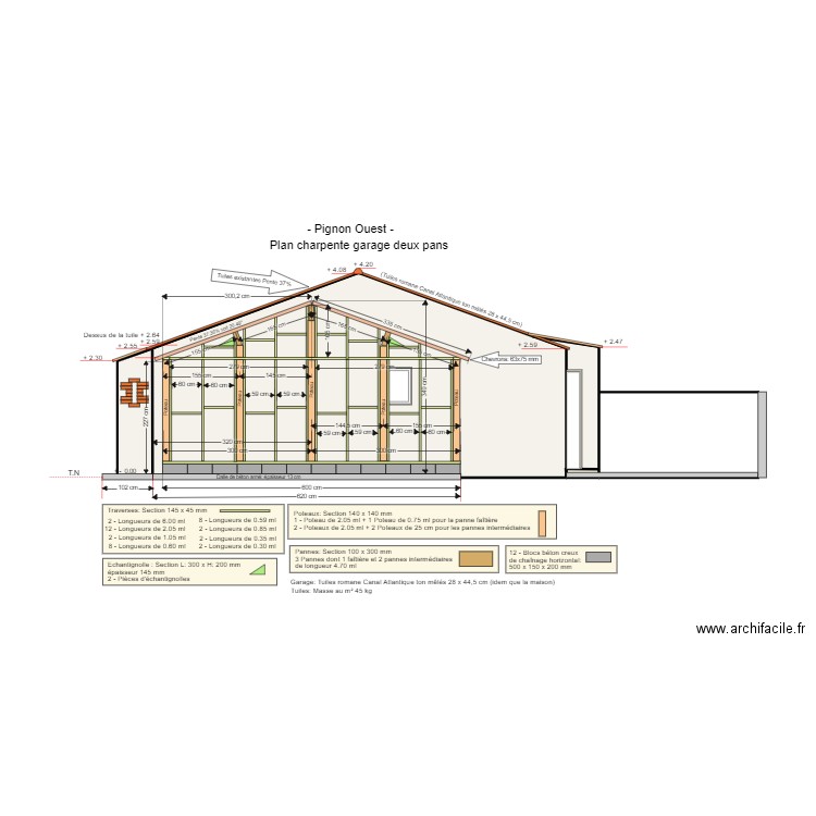 Plan ossature panneau bois garage Pignon Ouest. Plan de 0 pièce et 0 m2
