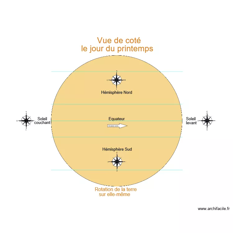 Terre 01. Plan de 