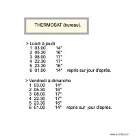 Plan 70 Thermostat réglage