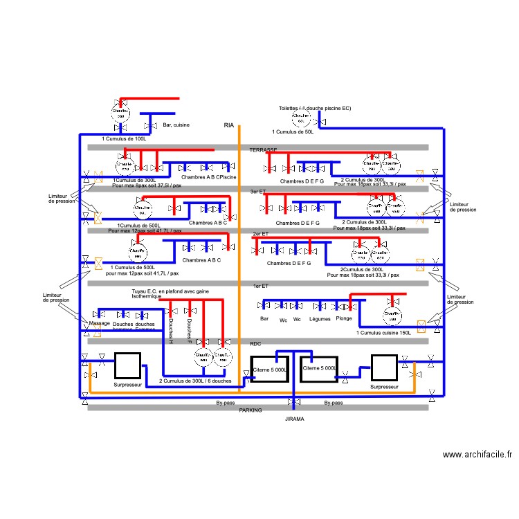 Plomberie distribution étages Modif du 22 02 20. Plan de 0 pièce et 0 m2