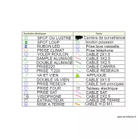 SYMBOLE &eacute;lectrique 123.