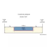 Coupe en largeur pour DP