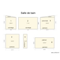 salle de bain metre