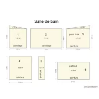 salle de bain metre