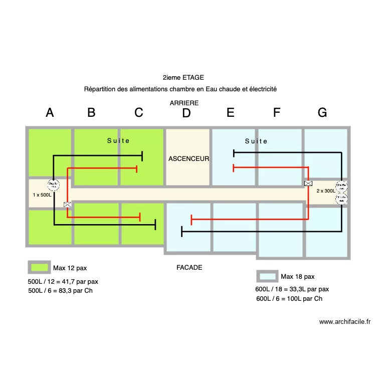 Rep&eacute;rage Chambres 2 ET. Plan de 