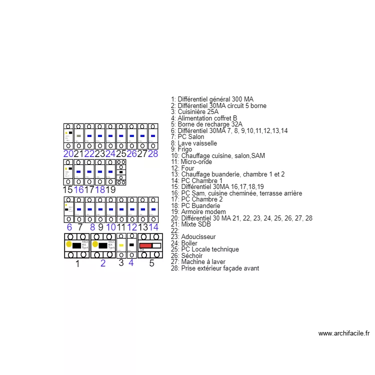 Implantation coffret Zo&eacute;. Plan de 