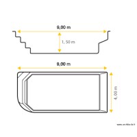 plan de coupe